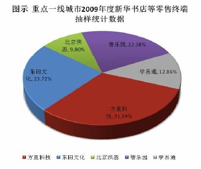 方直科技沖刺上市背后的郵件業務拼湊策略